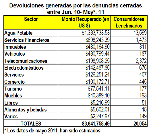 cuadro02062011